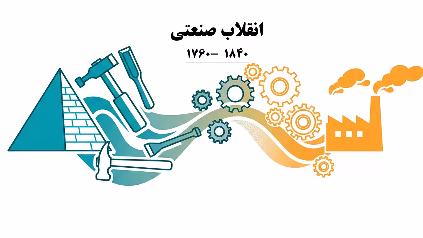 تاریخچه و سیر تکاملی مدیریت کسبوکار