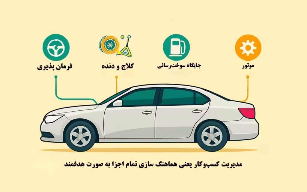 مدیریت کسبوکار یعنی هماهنگی بین اجزا به صورت هدفمند