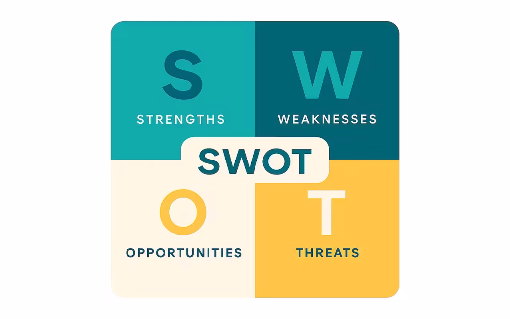 چهار عنصر SWOT